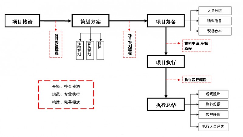 活动策划 活动策划